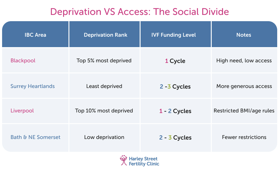 02 - Deprivation VS Access - The Social Divide
