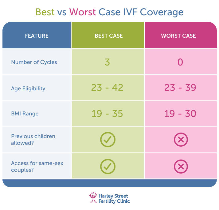 03 - Best vs Worst Case IVF Coverage